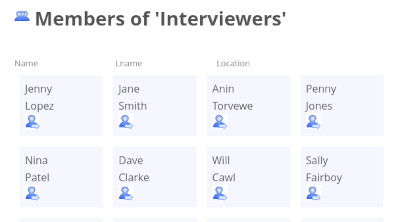 Cxoice Insight Platforms Interviewers list